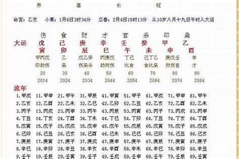 八字 缺|五行查询生辰八字查询,查自己五行属什么